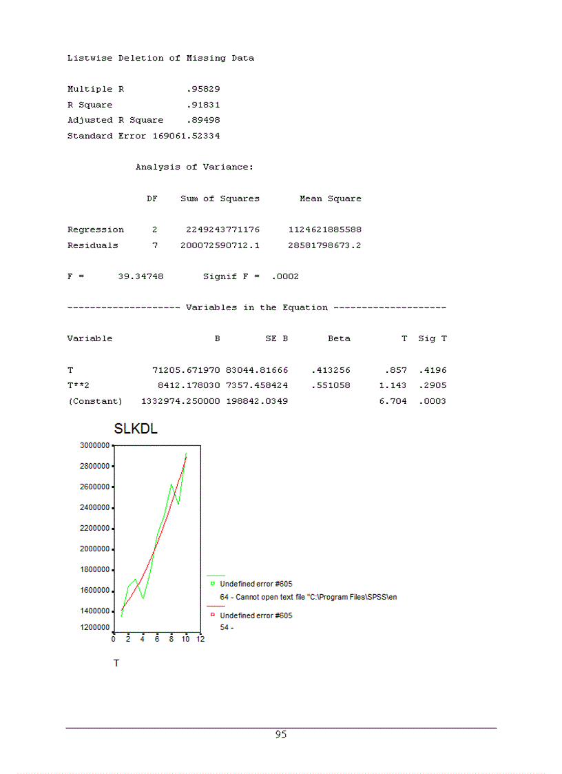 image for page Việc phân tích thống kê lượng khách du lịch quốc tế đến Việt Nam