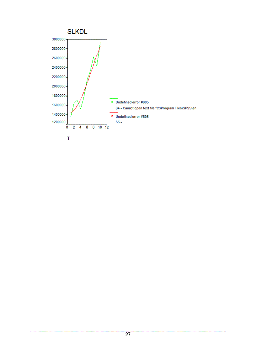 image for page Việc phân tích thống kê lượng khách du lịch quốc tế đến Việt Nam