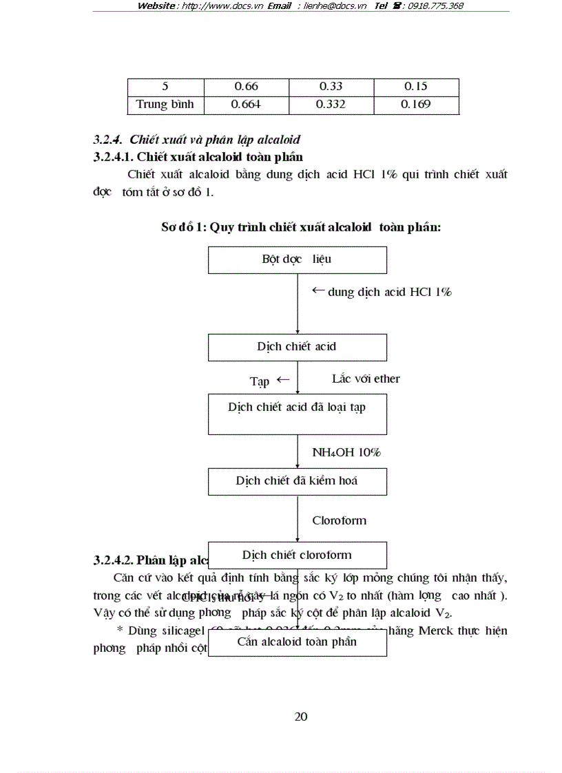 image for page Nghiên cứu đặc điểm thực vật và thành phần hoá học của cây lá ngón Gelsemium elegans Benth Loganiaceae
