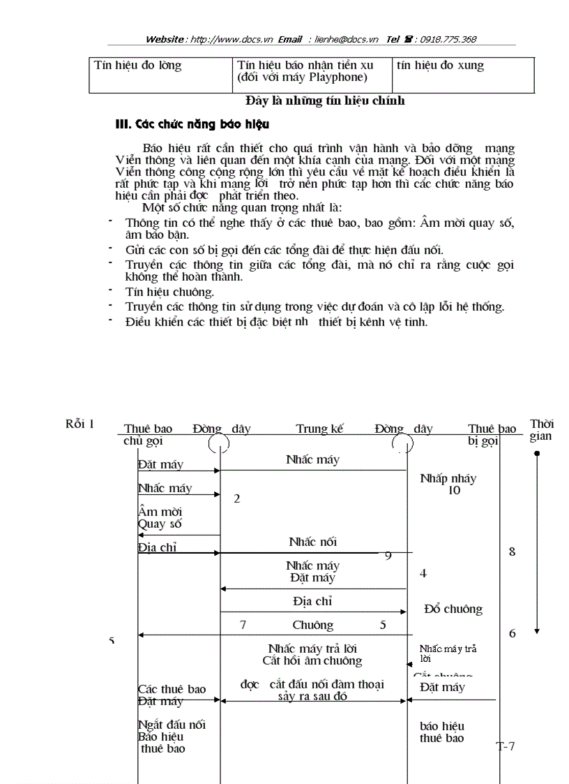 image for page Ứng dụng báo hiệu số 7 trong tổng đài Alcatel 1000 E10