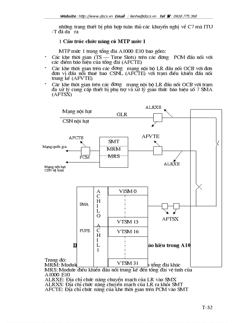 image for page Ứng dụng báo hiệu số 7 trong tổng đài Alcatel 1000 E10