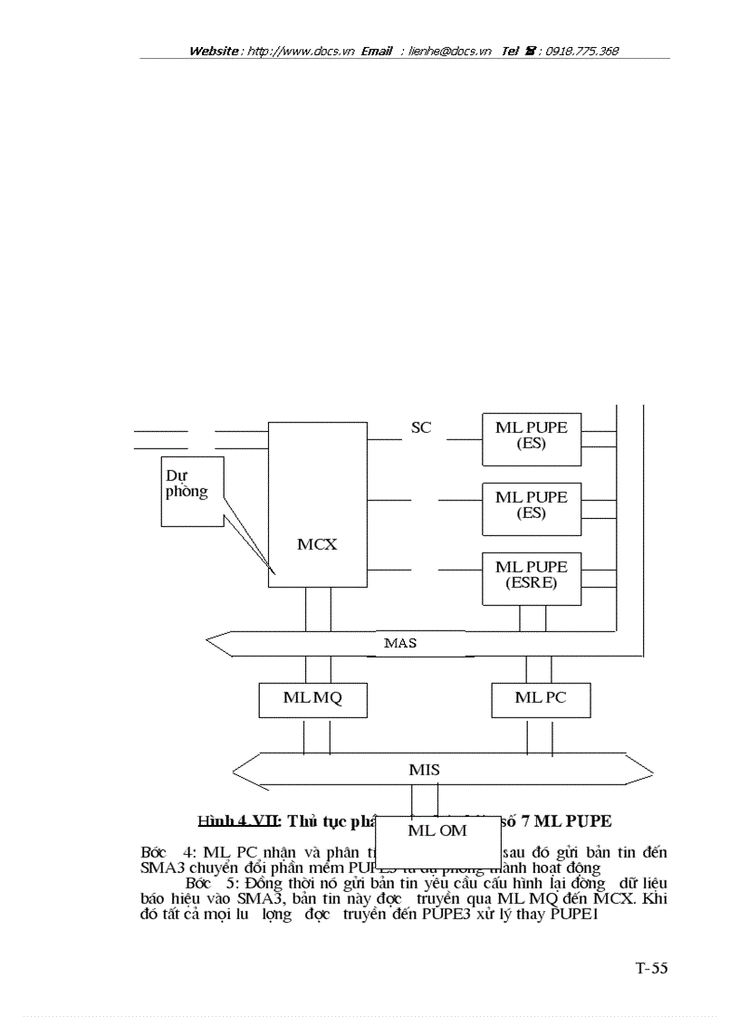 image for page Ứng dụng báo hiệu số 7 trong tổng đài Alcatel 1000 E10