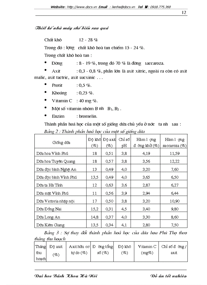 image for page Thiết kế nhà máy chế biến rau quả
