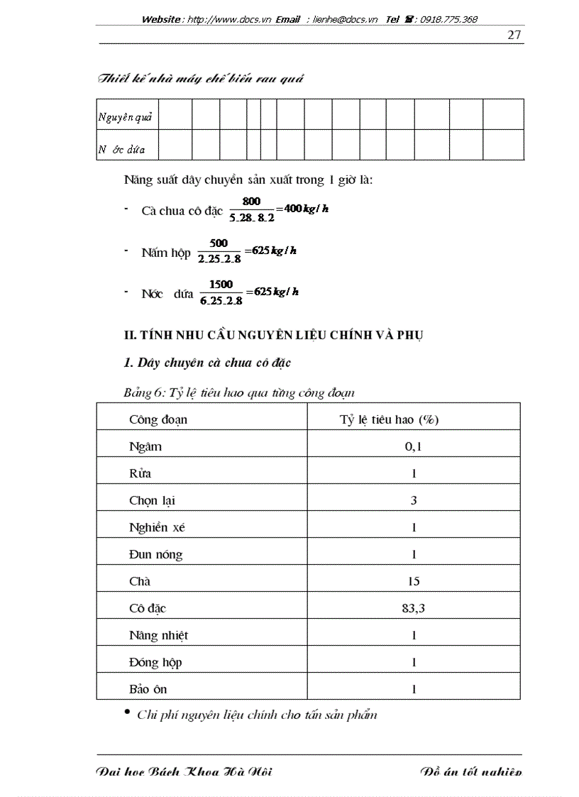 image for page Thiết kế nhà máy chế biến rau quả