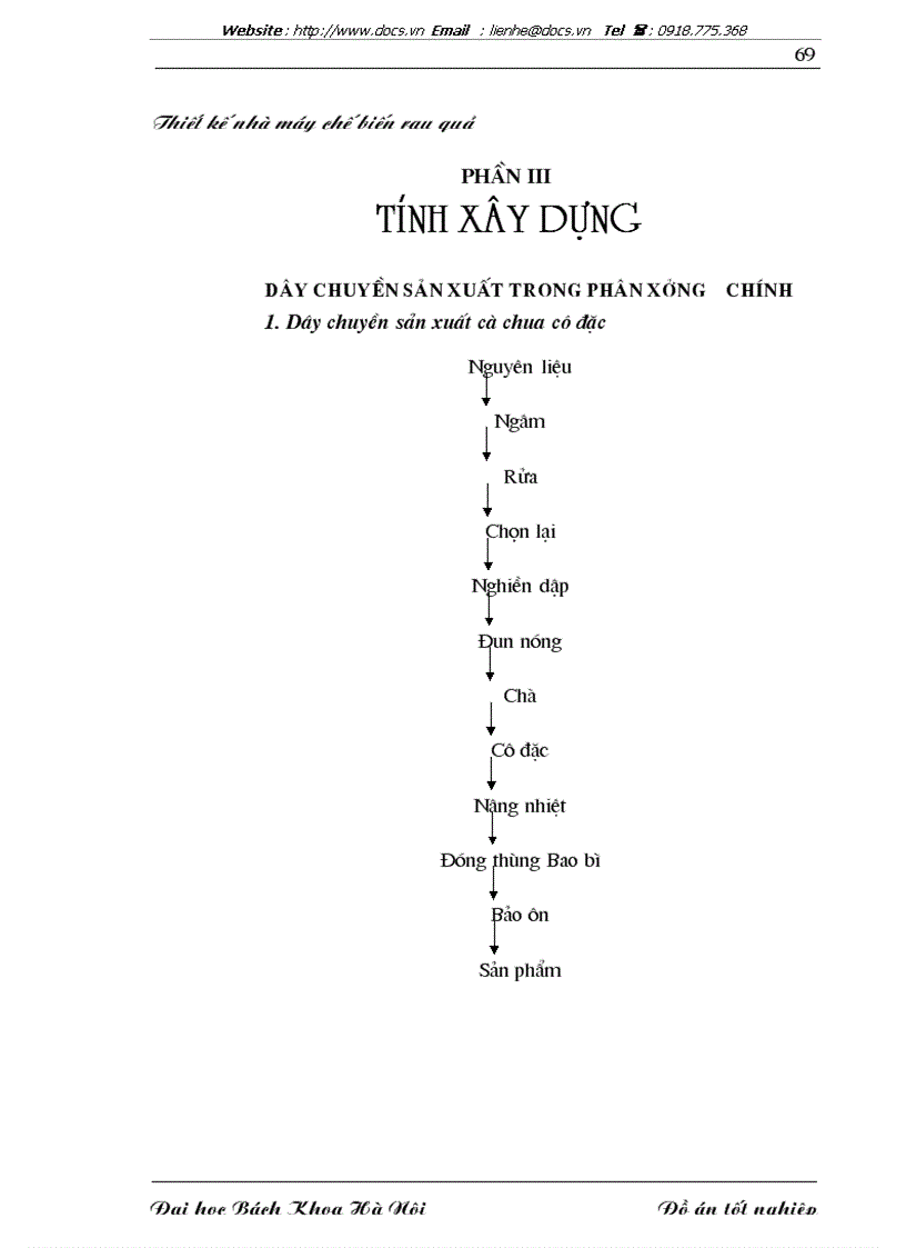 image for page Thiết kế nhà máy chế biến rau quả