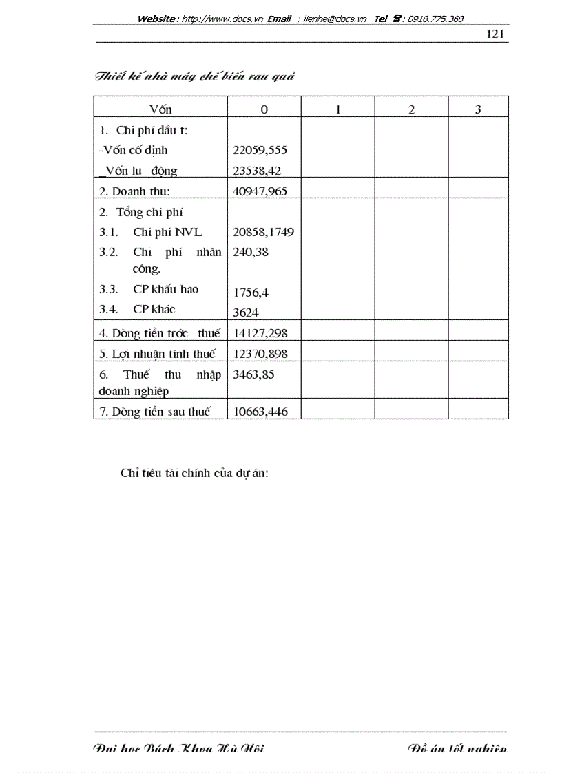 image for page Thiết kế nhà máy chế biến rau quả
