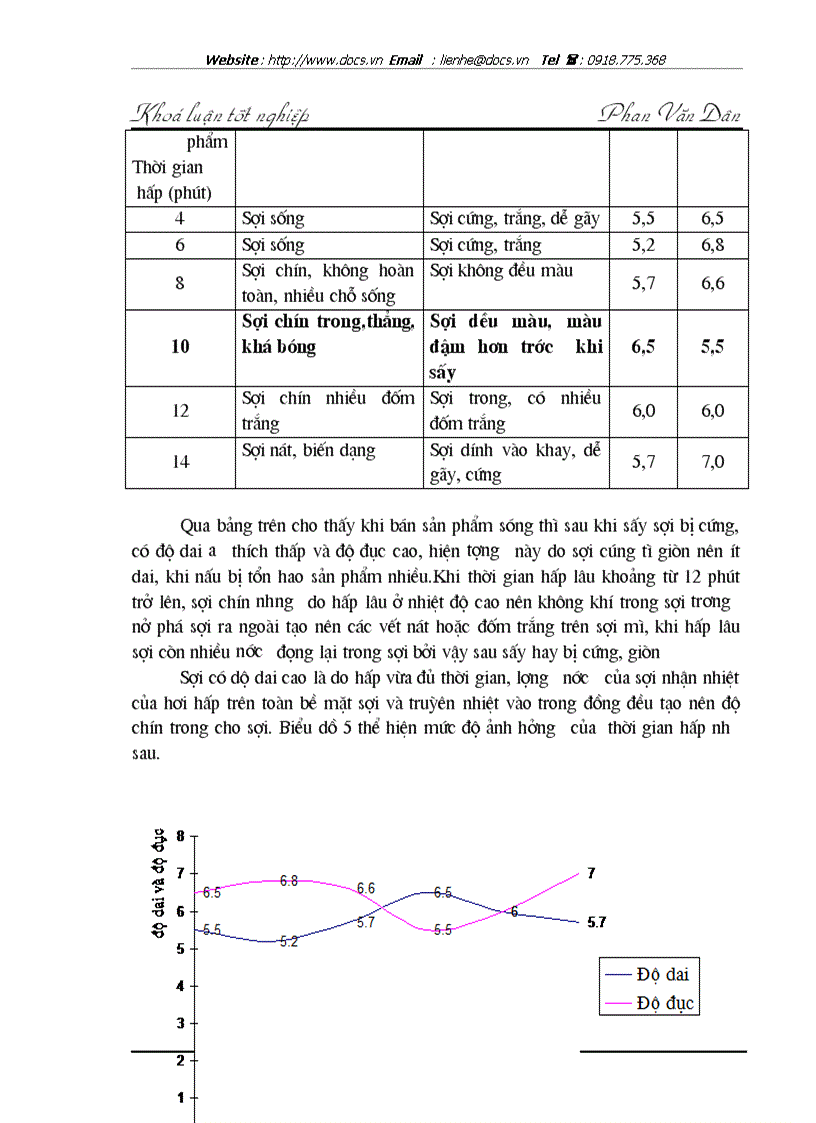 image for page Tìm các giải pháp công nghệ tăng độ dai của sợi mì Spaghetti quadri