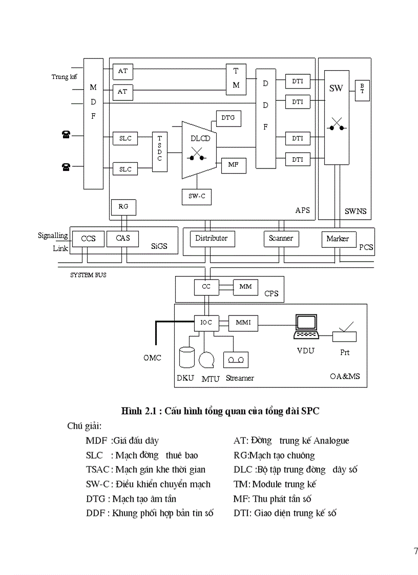 image for page Phân tích phần cứng của tổng đài A1000 E10