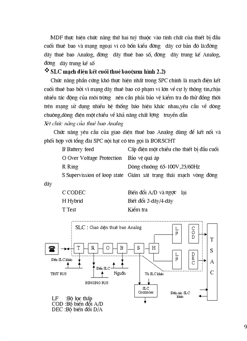 image for page Phân tích phần cứng của tổng đài A1000 E10