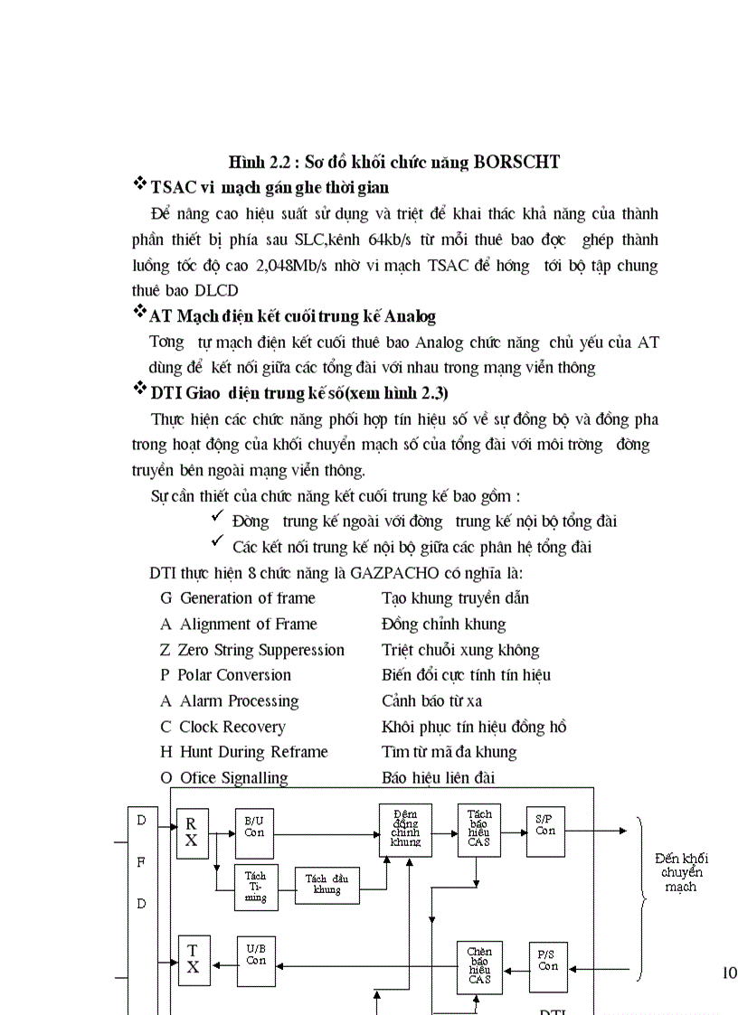 image for page Phân tích phần cứng của tổng đài A1000 E10