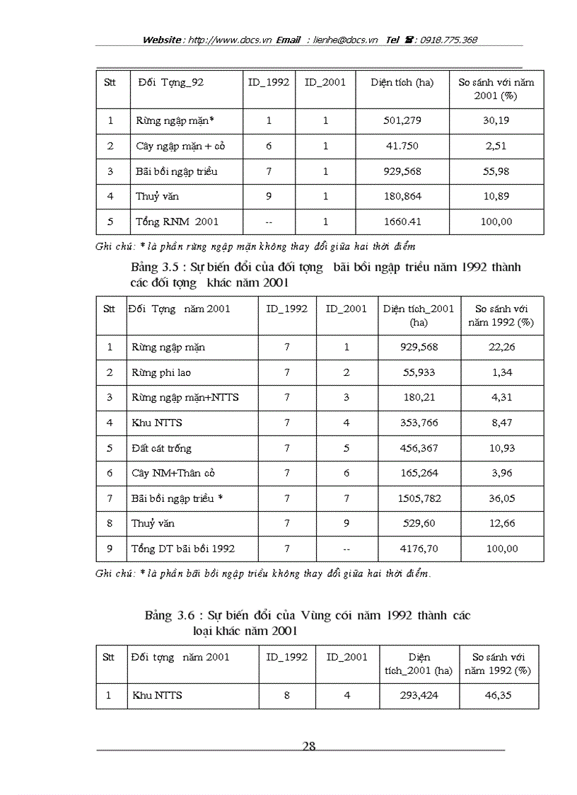 image for page Ứng dụng viễn thám và hệ thông tin địa lý GIS trong đánh giá biến động sử dụng tài nguyên đất ngập nước khu vực cửa sông Hồng