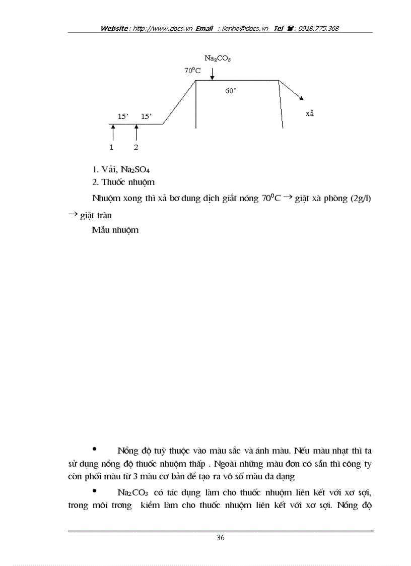 image for page Máy sấy lồng và công nghệ nhuộm hoạt tính
