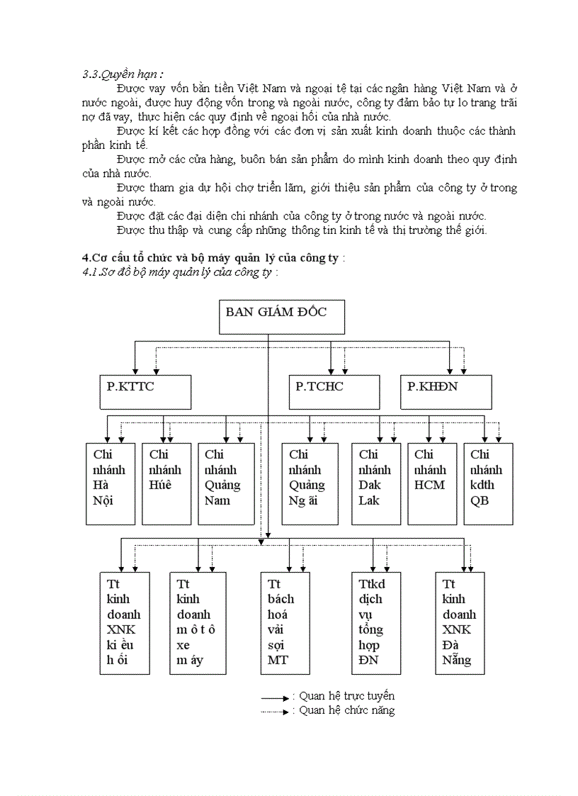 image for page Một số ý kiến về kênh phân phối xe máy tại công ty Cotimex Đà Nẵng