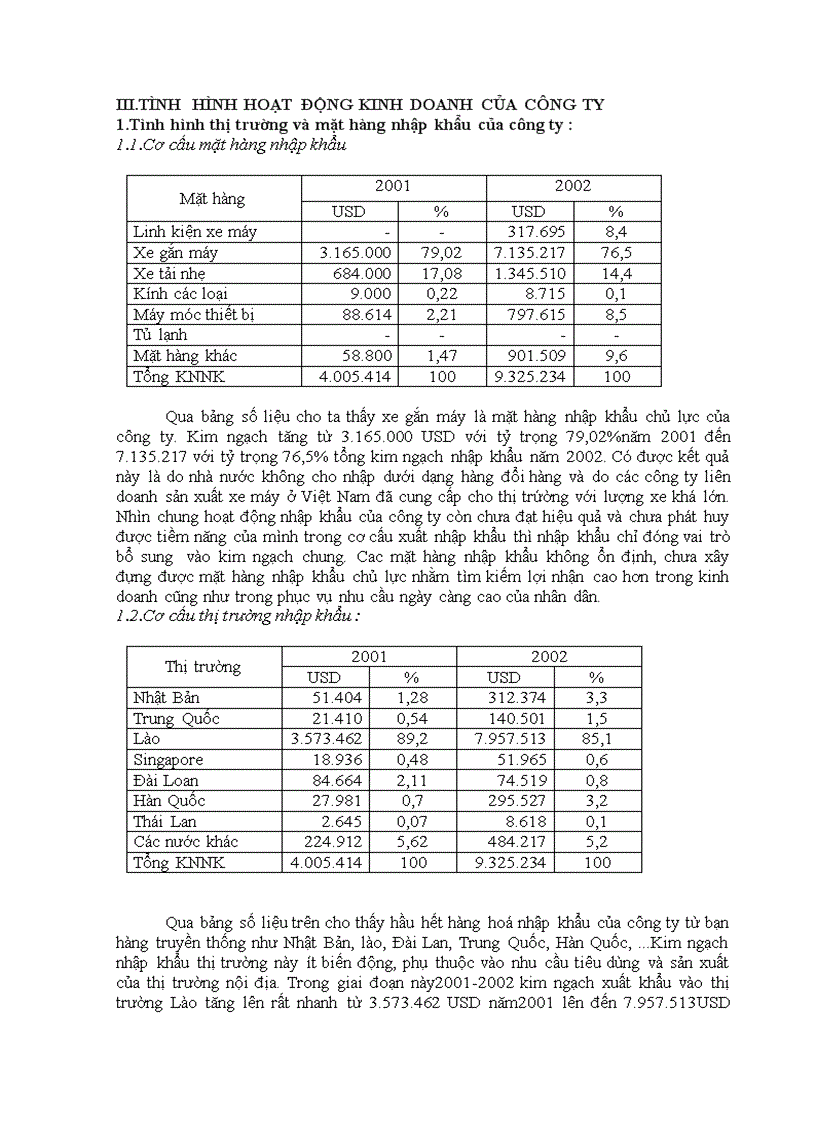 image for page Một số ý kiến về kênh phân phối xe máy tại công ty Cotimex Đà Nẵng