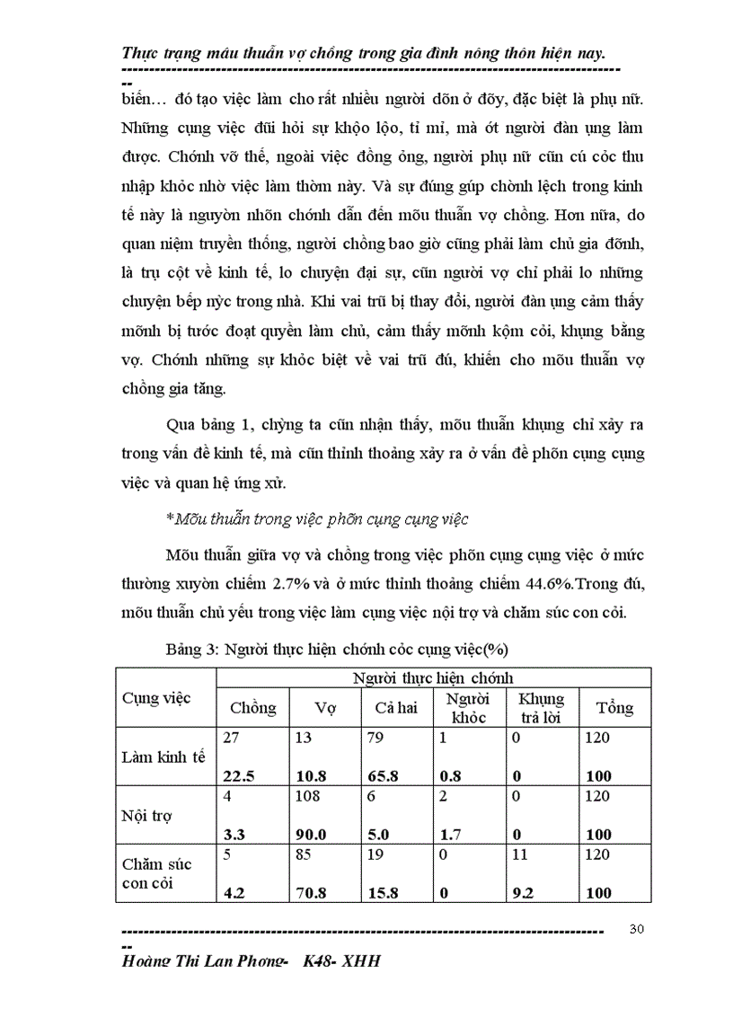 image for page Thực trạng Mâu thuẫn vợ chồng trong gia đình ở nông thôn hiện nay và những nhân tố ảnh hưởng