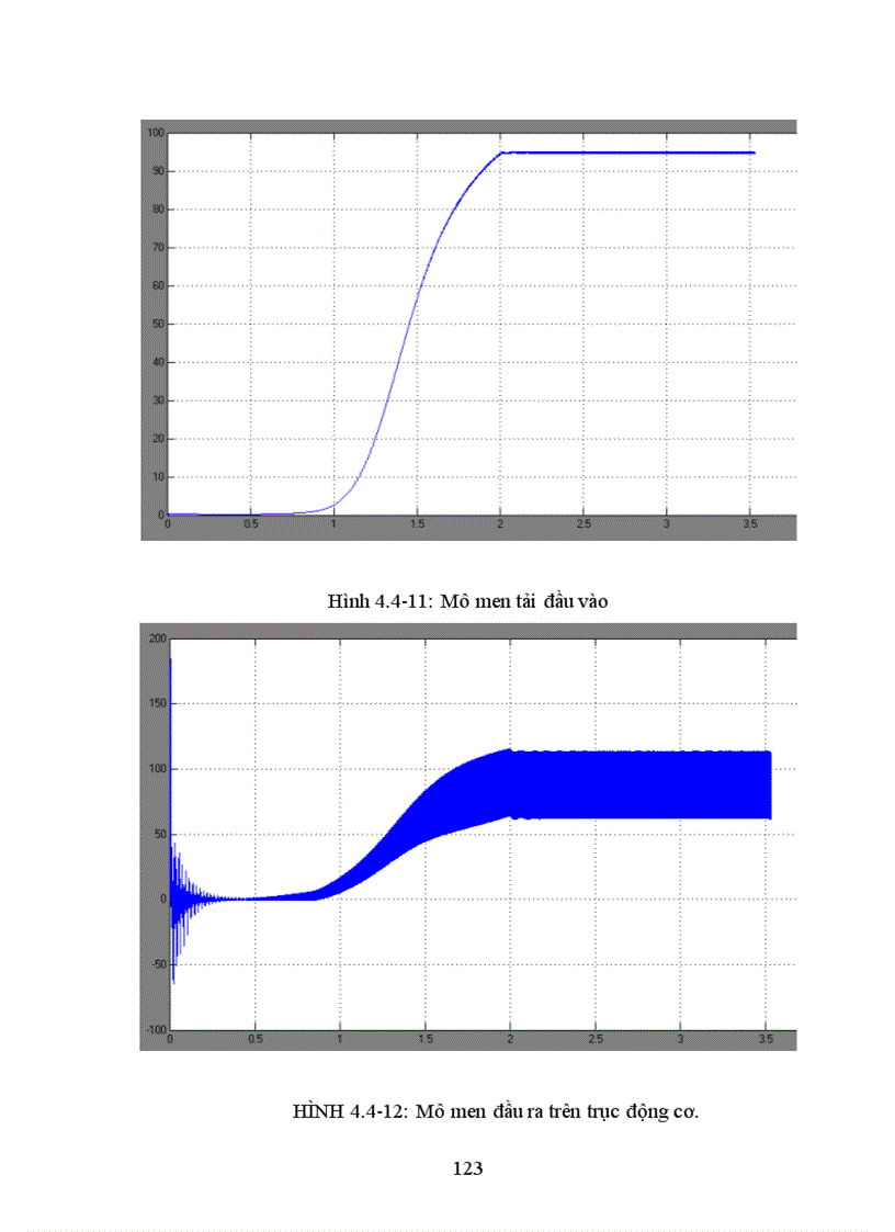 image for page Thiết kế cải tiến hệ thống điều khiển khởi động trạm bơm sử dụng công nghệ plc