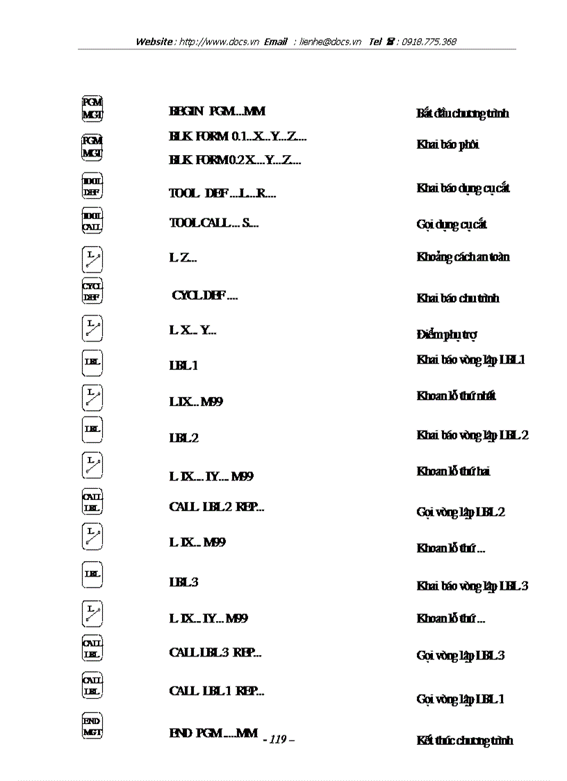 image for page Nghiên cứu hệ thống điều khiển số trên máy công cụ CNC