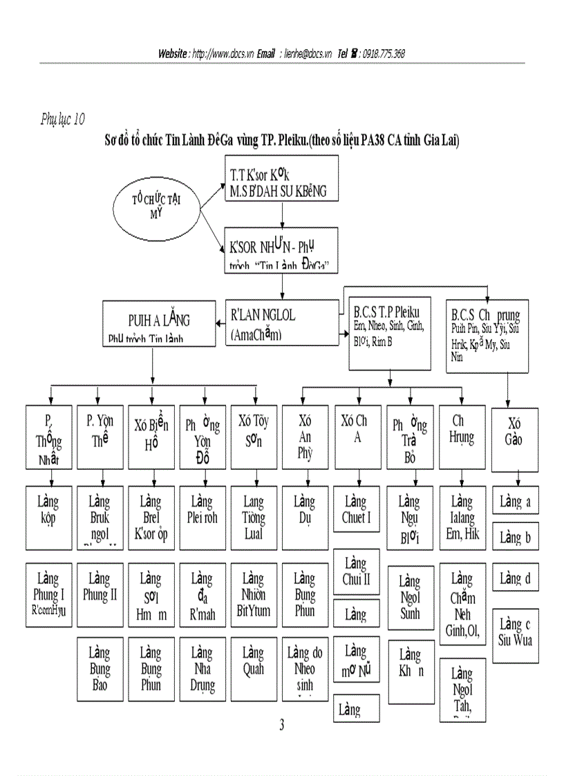 image for page Đạo Tin lành trong vùng đồng bào dân tộc thiểu số và công tác phòng chống định lợi dụng đạo Tin lành ở Gia Lai