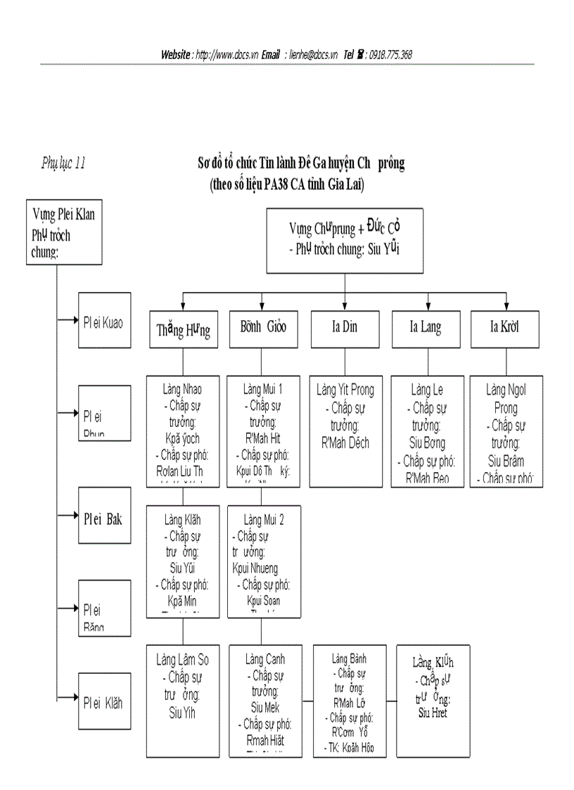 image for page Đạo Tin lành trong vùng đồng bào dân tộc thiểu số và công tác phòng chống định lợi dụng đạo Tin lành ở Gia Lai