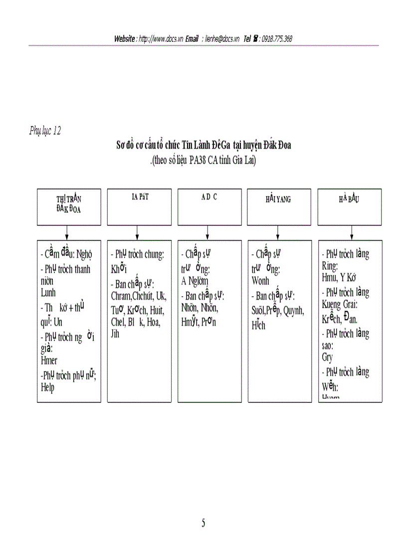image for page Đạo Tin lành trong vùng đồng bào dân tộc thiểu số và công tác phòng chống định lợi dụng đạo Tin lành ở Gia Lai