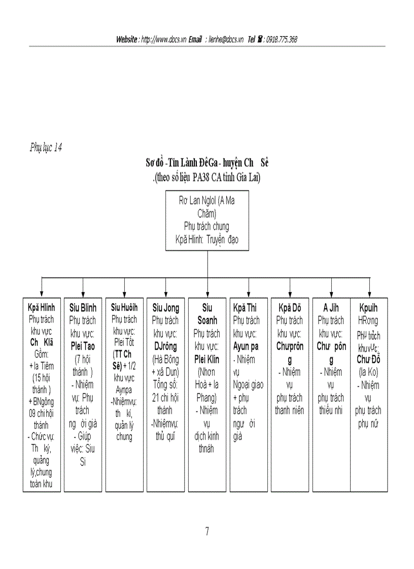 image for page Đạo Tin lành trong vùng đồng bào dân tộc thiểu số và công tác phòng chống định lợi dụng đạo Tin lành ở Gia Lai