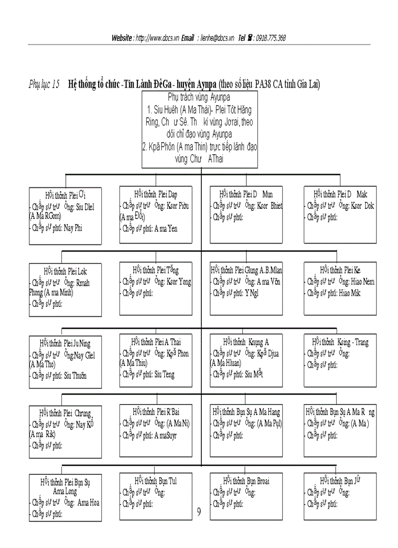 image for page Đạo Tin lành trong vùng đồng bào dân tộc thiểu số và công tác phòng chống định lợi dụng đạo Tin lành ở Gia Lai