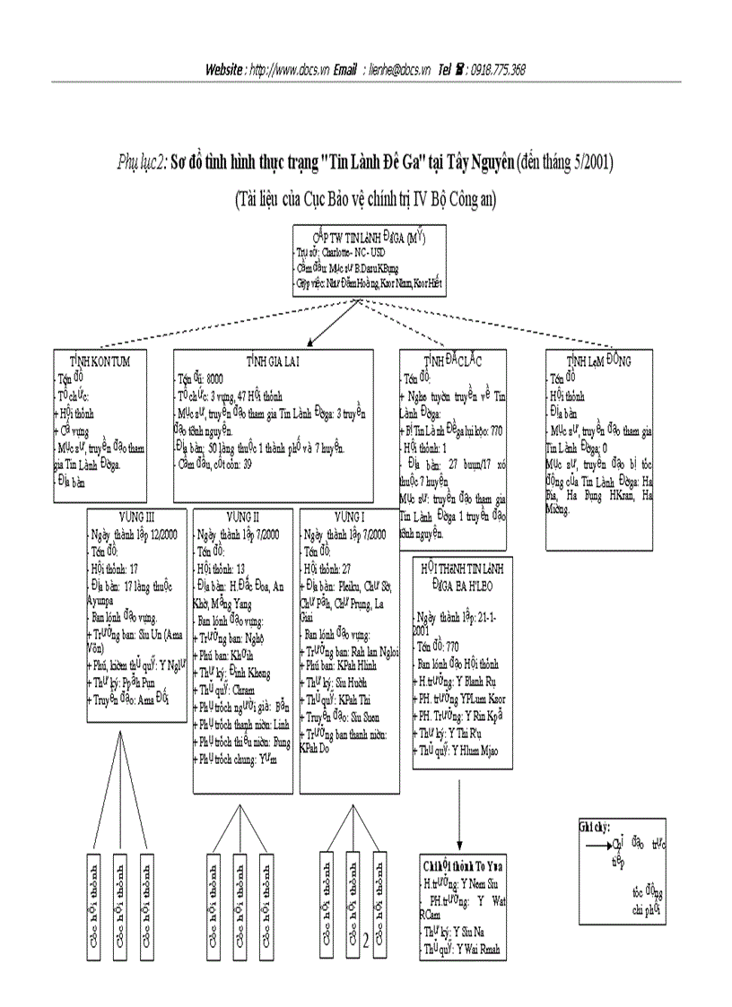 image for page Đạo Tin lành trong vùng đồng bào dân tộc thiểu số và công tác phòng chống định lợi dụng đạo Tin lành ở Gia Lai