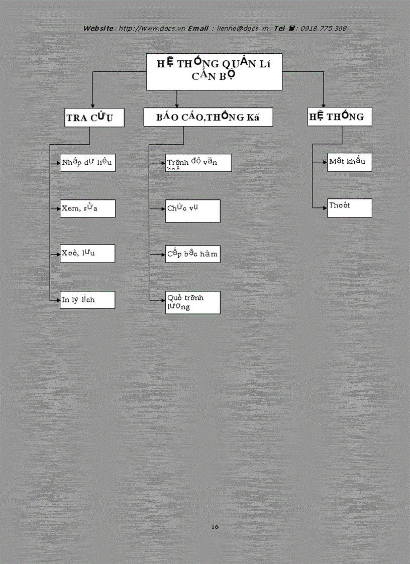 image for page Chương trình được xây dựng bằng phần mềm Microsoft Access