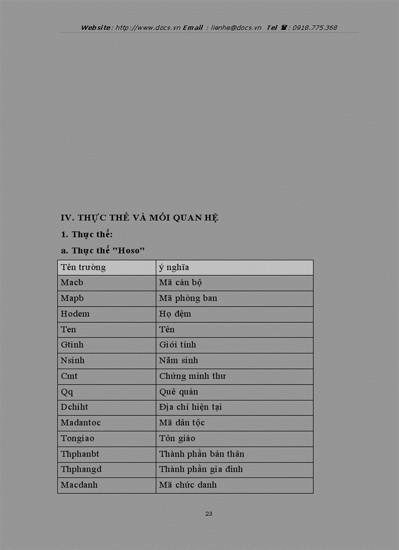 image for page Chương trình được xây dựng bằng phần mềm Microsoft Access