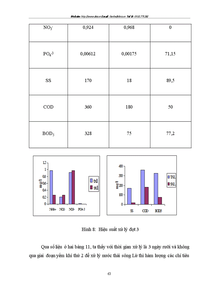 image for page Sử dụng hệ thống hồ sinh học kết hợp với hệ thống lọc qua hào đất để xử lý nước thải có nồng độ chất hữu cơ cao