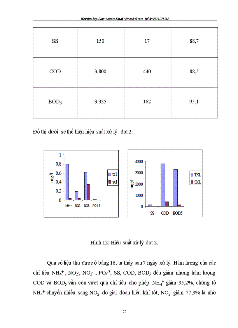 image for page Sử dụng hệ thống hồ sinh học kết hợp với hệ thống lọc qua hào đất để xử lý nước thải có nồng độ chất hữu cơ cao