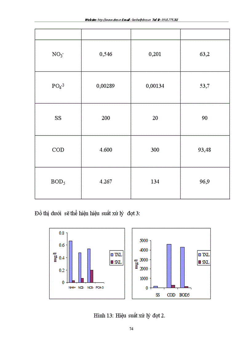 image for page Sử dụng hệ thống hồ sinh học kết hợp với hệ thống lọc qua hào đất để xử lý nước thải có nồng độ chất hữu cơ cao