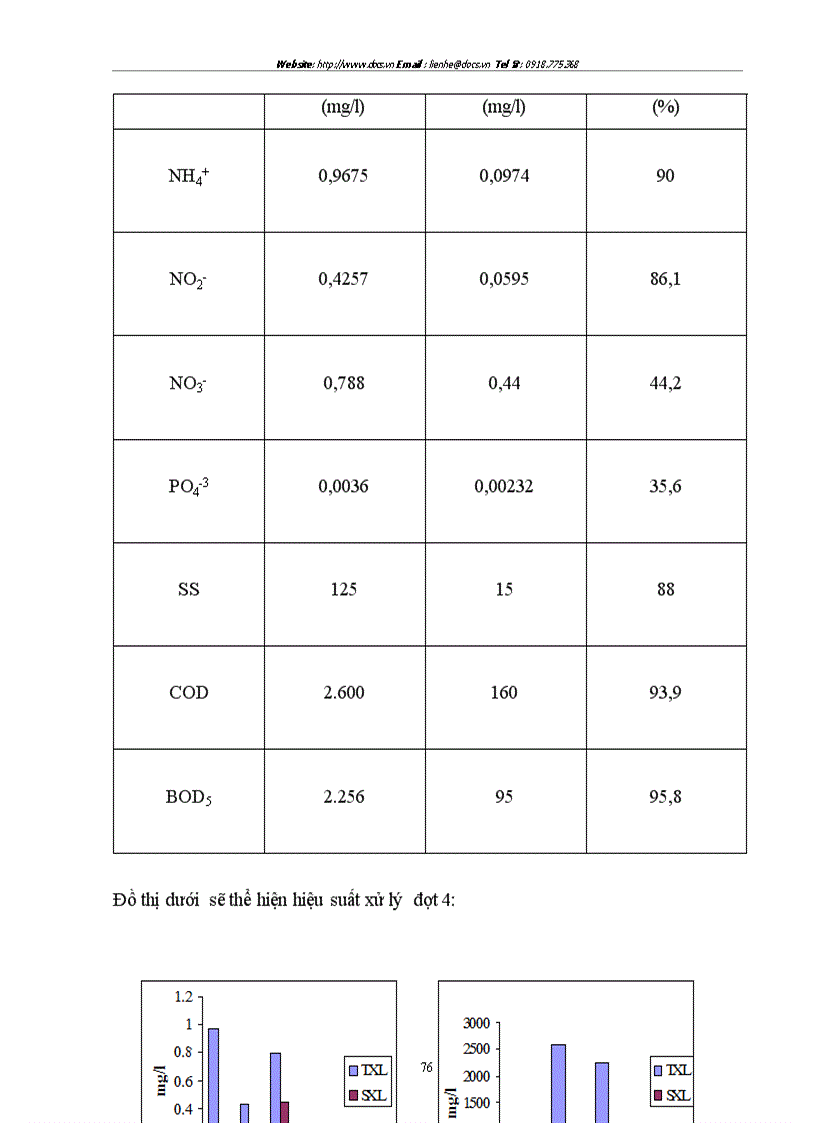image for page Sử dụng hệ thống hồ sinh học kết hợp với hệ thống lọc qua hào đất để xử lý nước thải có nồng độ chất hữu cơ cao