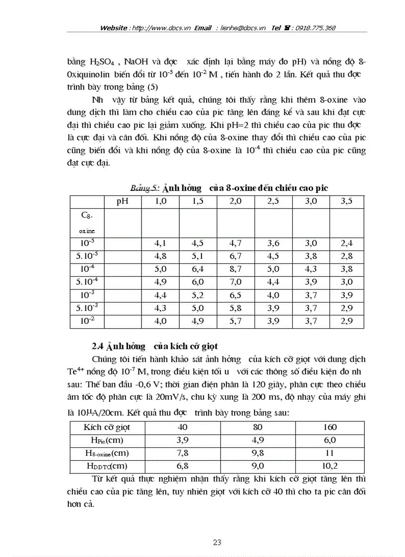 image for page Ảnh hưởng của ion kim loại khi có mặt 8 oxine ở điều kiện tối ưu