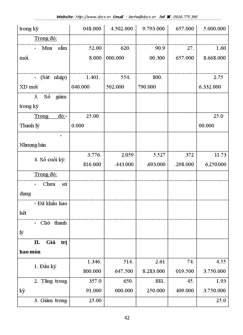 image for page Hoàn thiện công tác tổ chức lao động và tiền lương của Công ty Vật liệu chịu lửa và Khai thác đất sét Trúc Thôn