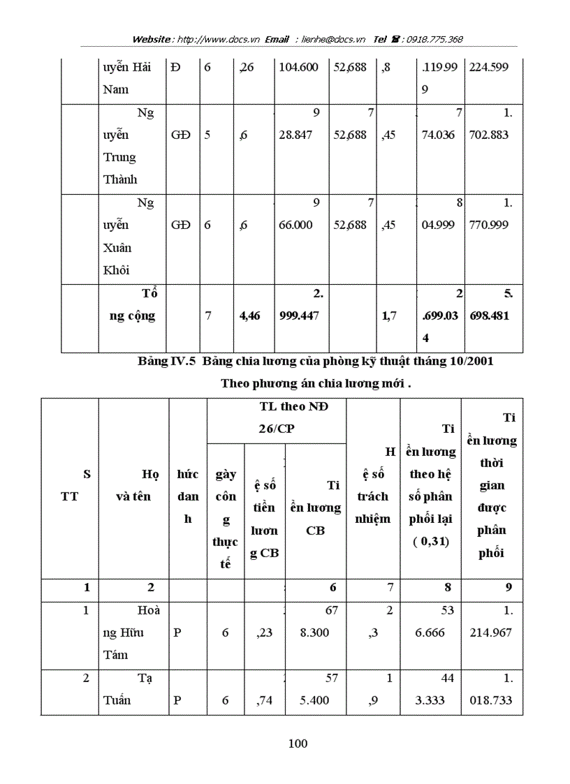 image for page Hoàn thiện công tác tổ chức lao động và tiền lương của Công ty Vật liệu chịu lửa và Khai thác đất sét Trúc Thôn