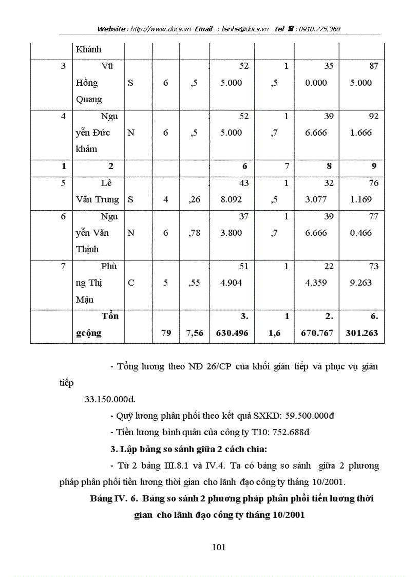 image for page Hoàn thiện công tác tổ chức lao động và tiền lương của Công ty Vật liệu chịu lửa và Khai thác đất sét Trúc Thôn
