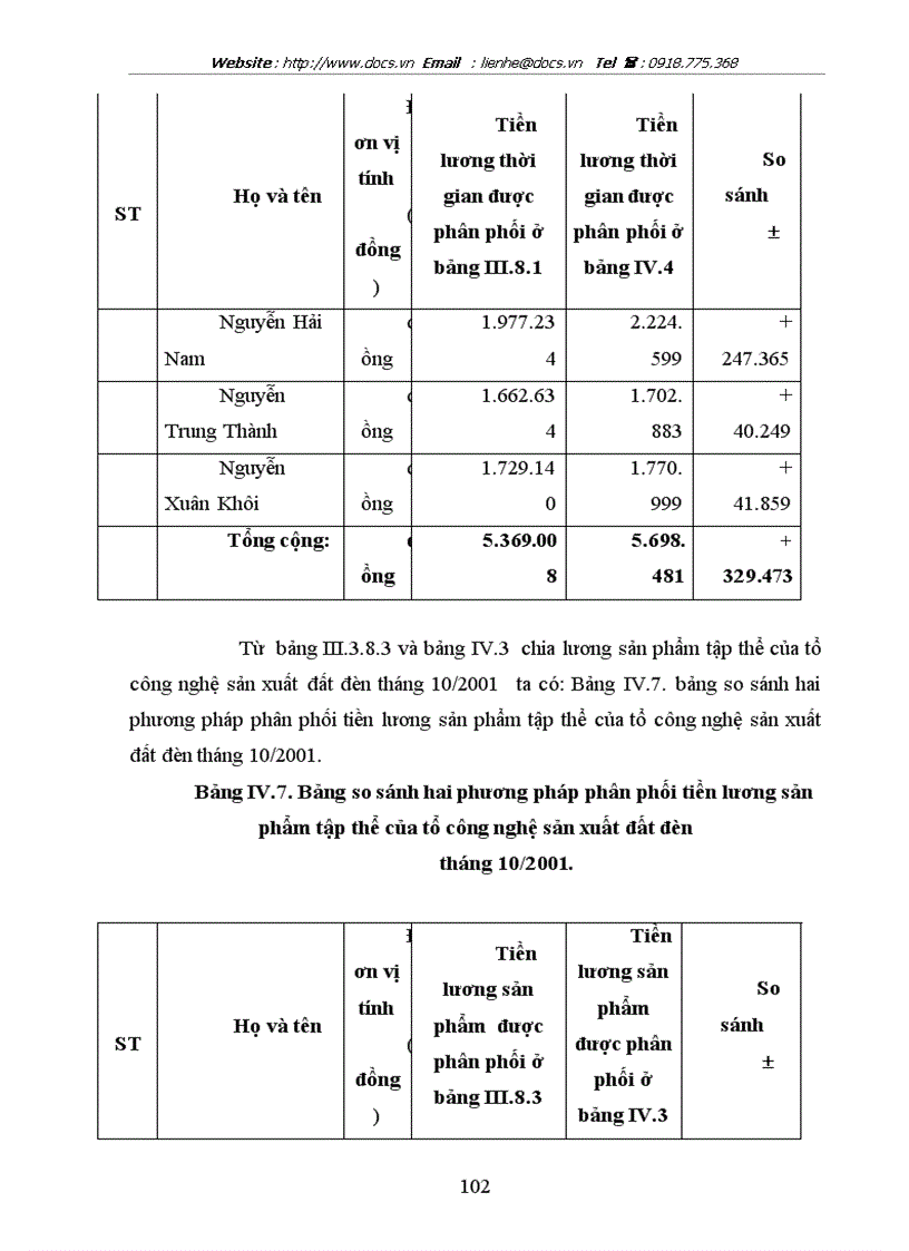 image for page Hoàn thiện công tác tổ chức lao động và tiền lương của Công ty Vật liệu chịu lửa và Khai thác đất sét Trúc Thôn