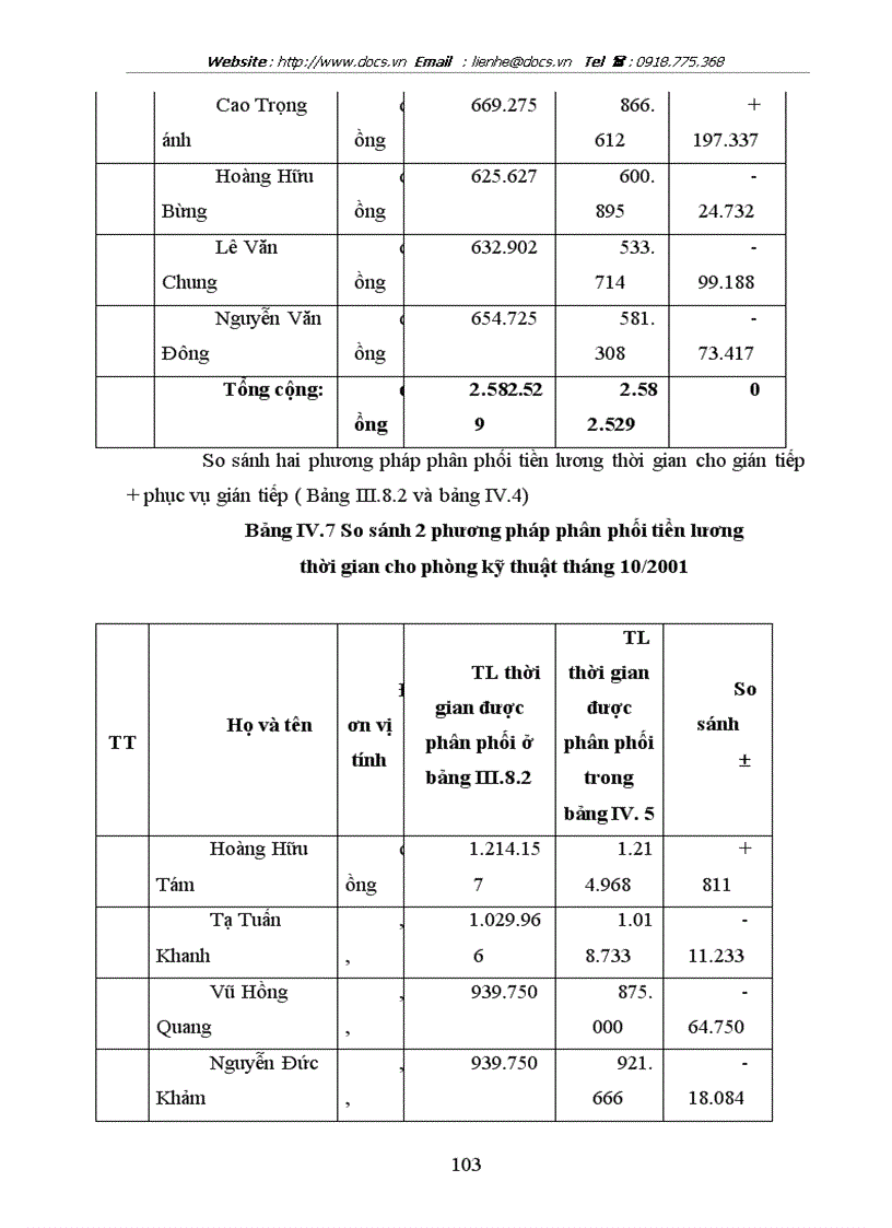 image for page Hoàn thiện công tác tổ chức lao động và tiền lương của Công ty Vật liệu chịu lửa và Khai thác đất sét Trúc Thôn