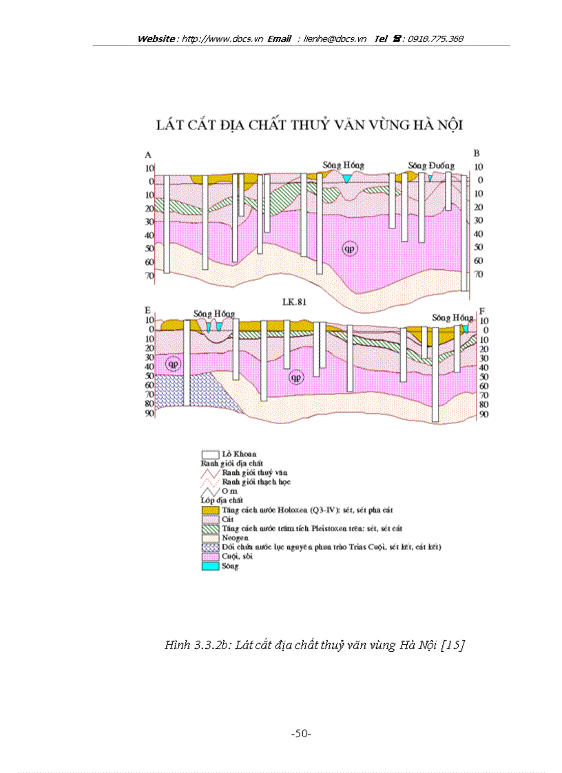 image for page Quản lý tổng hợp sử dụng đất khu vực ven sông Hồng Hà Nội bằng công nghệ GIS