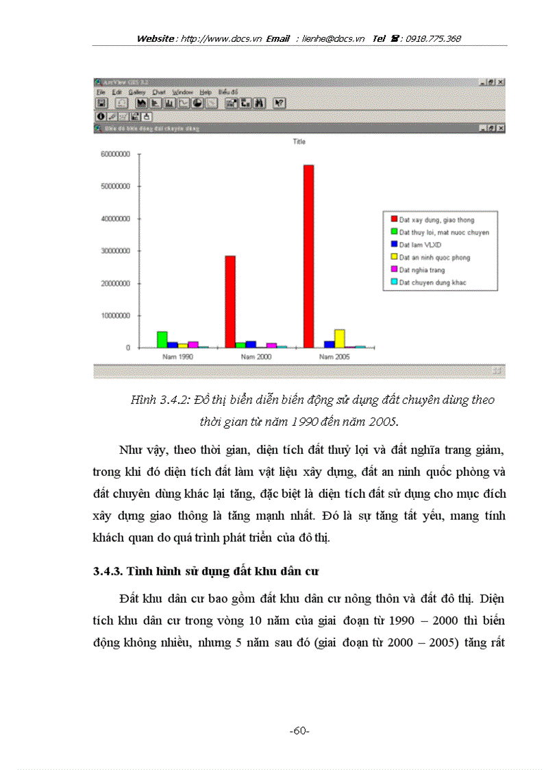 image for page Quản lý tổng hợp sử dụng đất khu vực ven sông Hồng Hà Nội bằng công nghệ GIS
