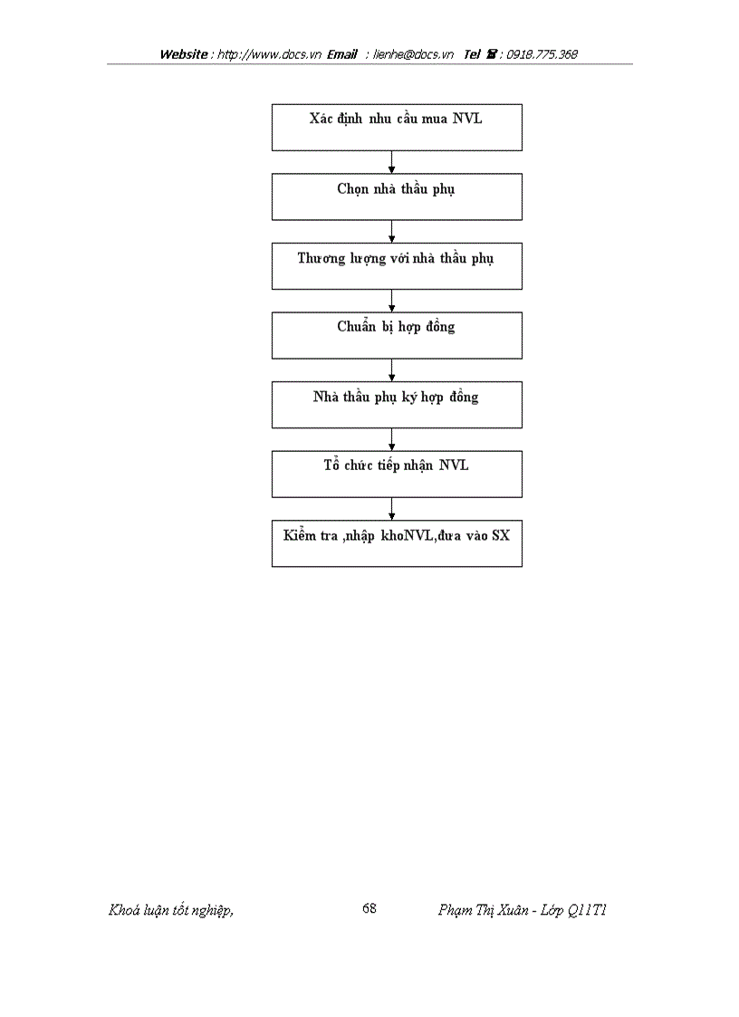 image for page Một số biện pháp cơ bản nhằm nâng cao chất lượng sản phẩm tại Công ty in Công Đoàn