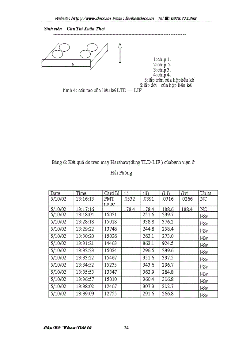 image for page Phương pháp đo liều chuẩn và sử dụng liều kế cá nhân cho nhân viên tiếp xúc với ng