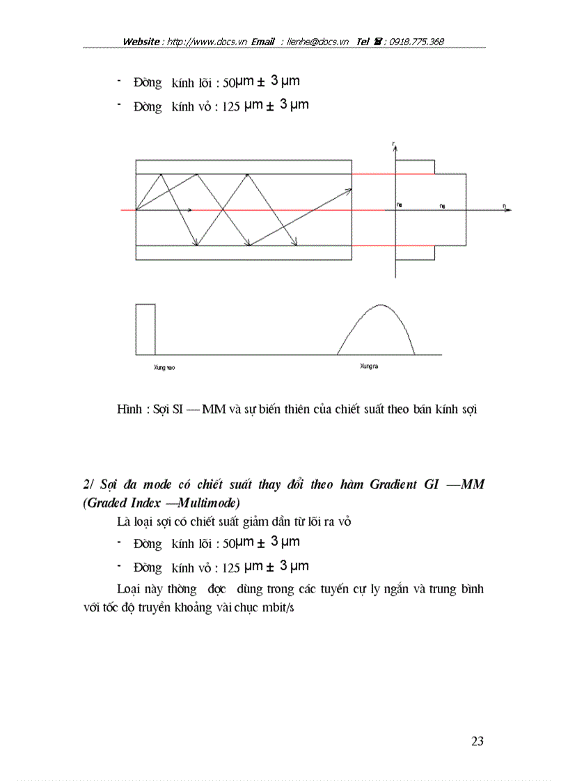 image for page Tìm hiểu về hệ thống thông tin quang