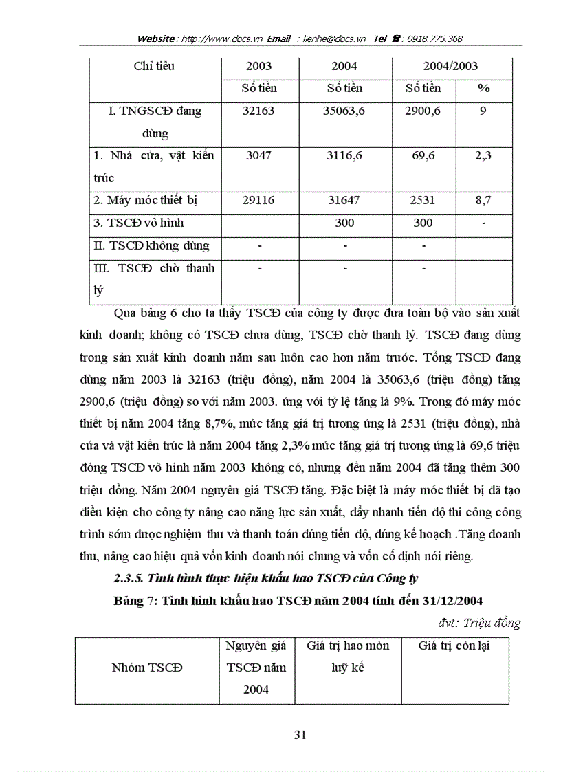 image for page Vốn cố định và một số giải pháp nhằm nâng cao hiệu quả sử dụng vốn cố định tại công ty lắp máy và xây dựng 69 3