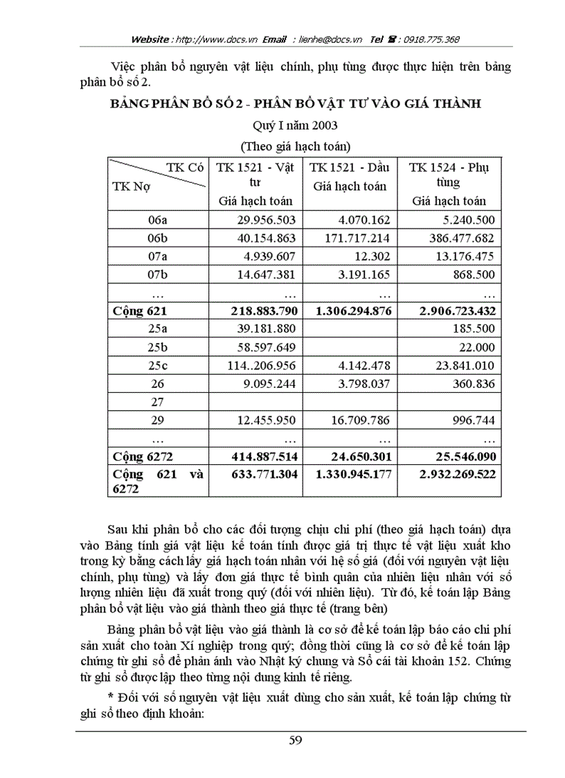 image for page Tổ chức kế toán nguyên vật liệu với việc nâng cao hiệu quả sử dụng vốn lưu động tại xí nghiệp đầu máy hà nội