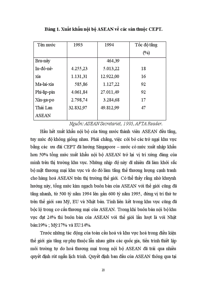 image for page Lý luận thương mại quốc tế và cept afta