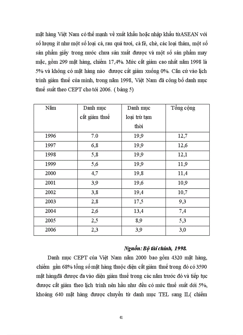 image for page Lý luận thương mại quốc tế và cept afta