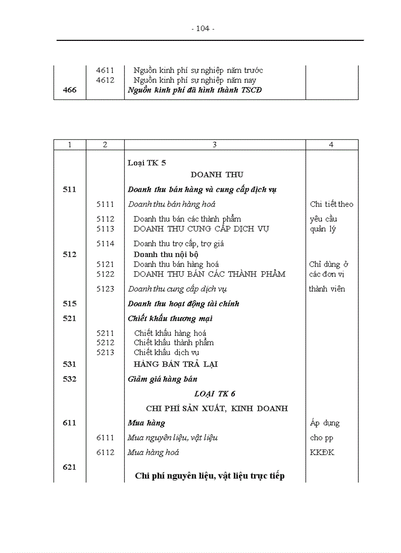 image for page Tổ chức công tác kế toán nguyên vật liệu tại xí nghiệp sản xuất thiết bị điện