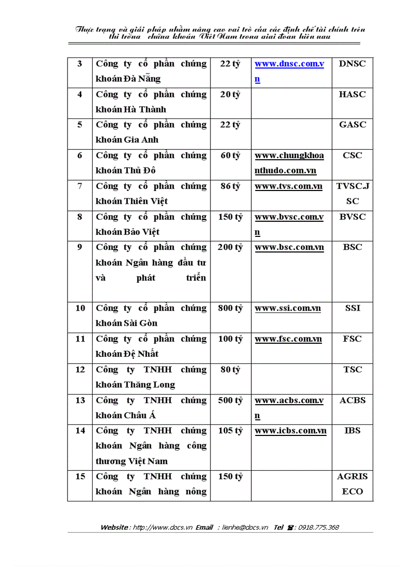 image for page Thực trạng và và giải pháp nhằm nâng cao vai trò của các định chế tài chính trên thị trường chứng khoán Việt Nam trong giai đoạn hiện nay